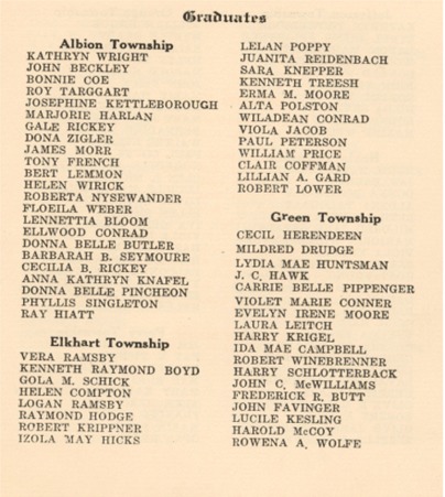 List of Graduates
